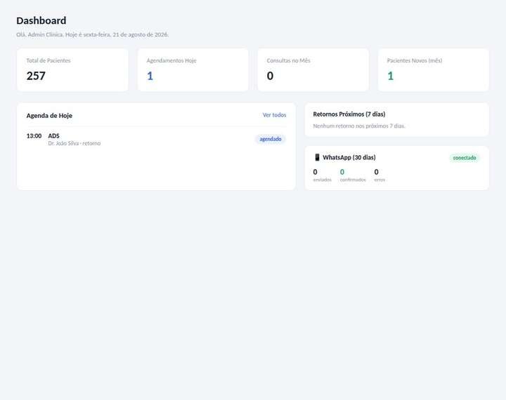 Dashboard do SiriosMed