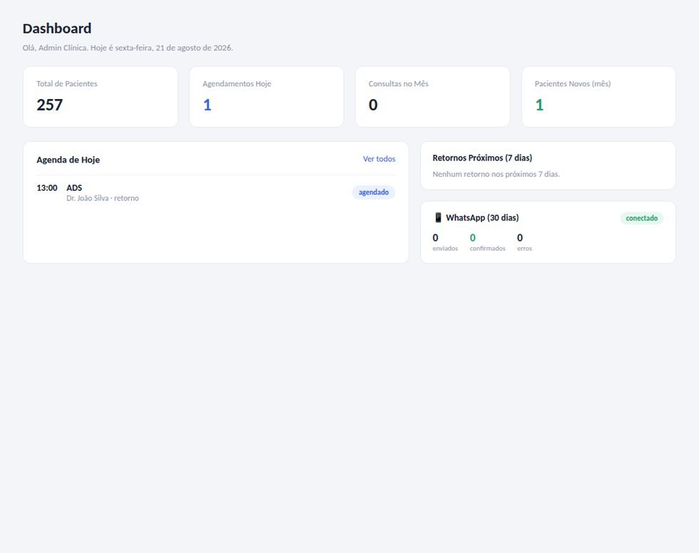 Painel do SiriosMed, sistema desenvolvido pela IV Solutions